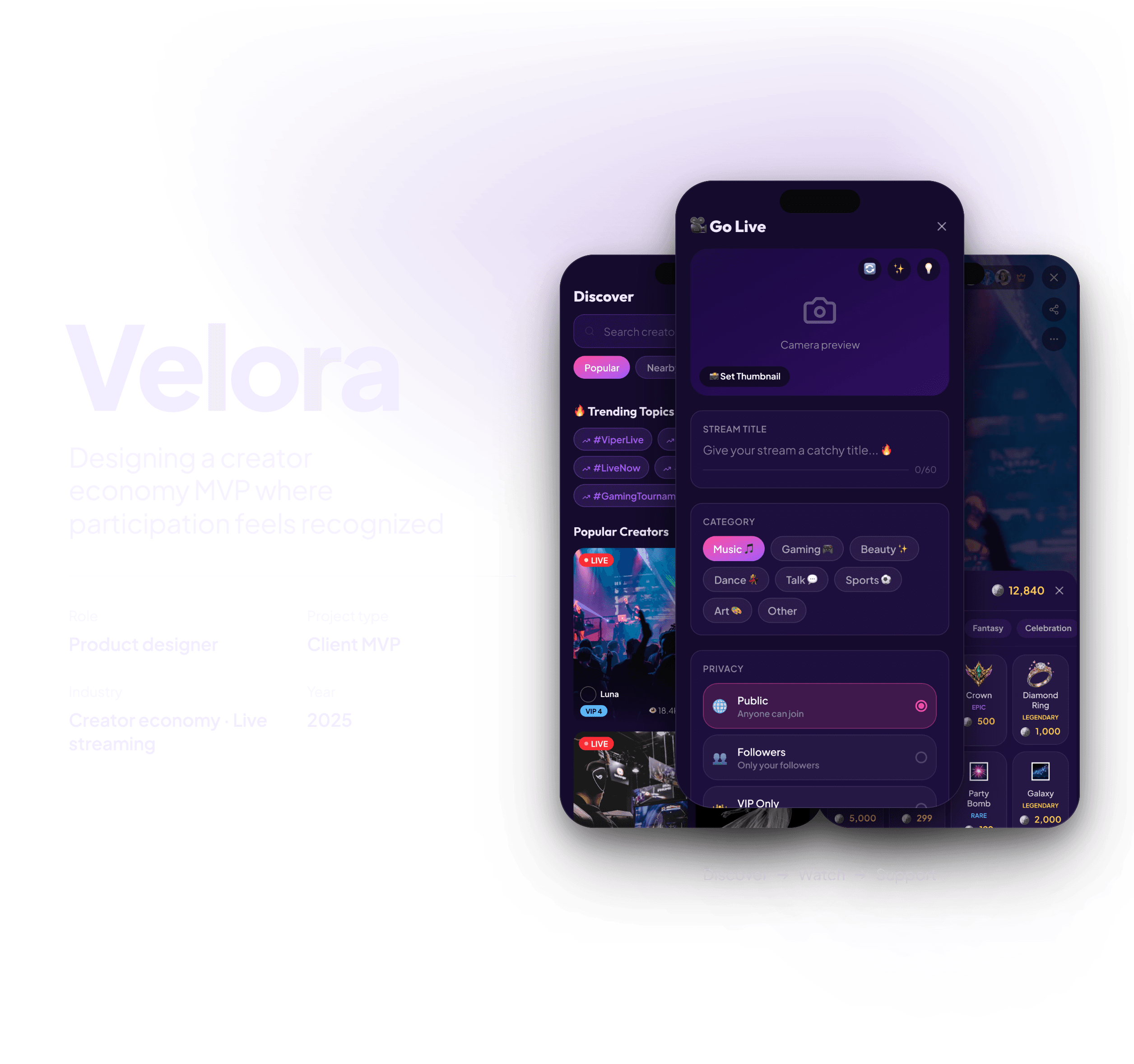 Velora title card: the line “Designing a creator economy MVP where participation feels recognized” beside three screens from discover to watch to support